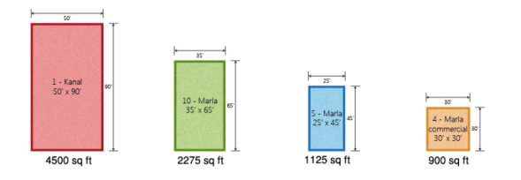 Square meters in square feet